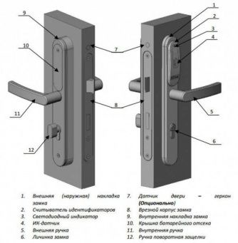 Специализированный дверной контроллер Gate-IP-Lock (IP500)
